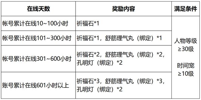 送！周年庆新服【不夜长安】8月2日开服公告AG真人九游会登录网址2222份福利大放(图1)